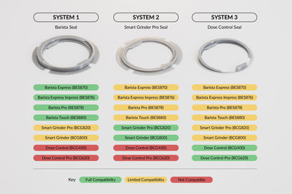 Hopper Gasket Seal for Breville / Sage Grinders and Machines