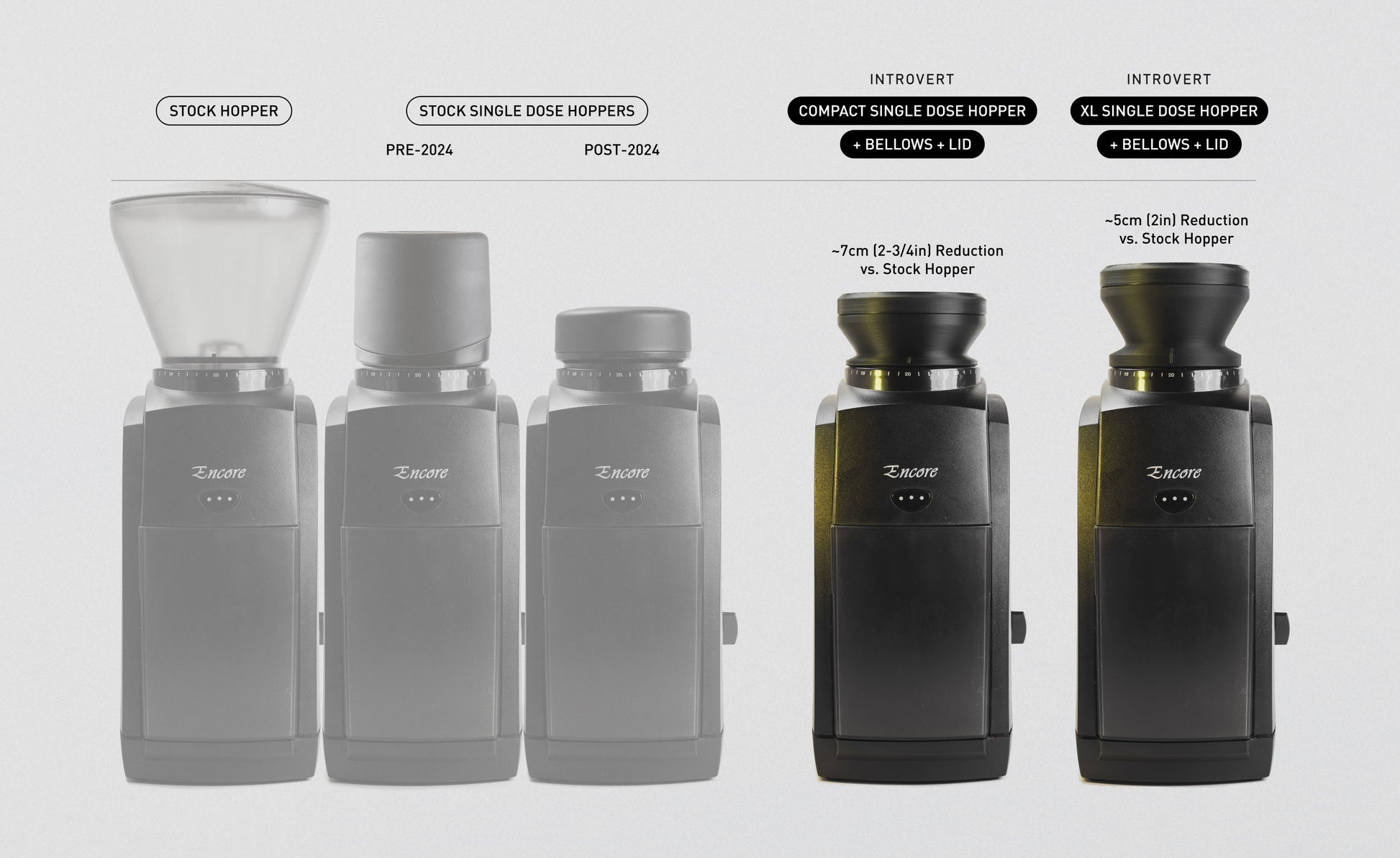 Baratza Encore ESP Single Dose Hopper Bellows Combo – INTROVERT